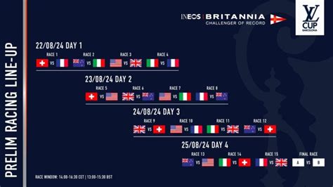 louis vuitton preliminary regatta schedule